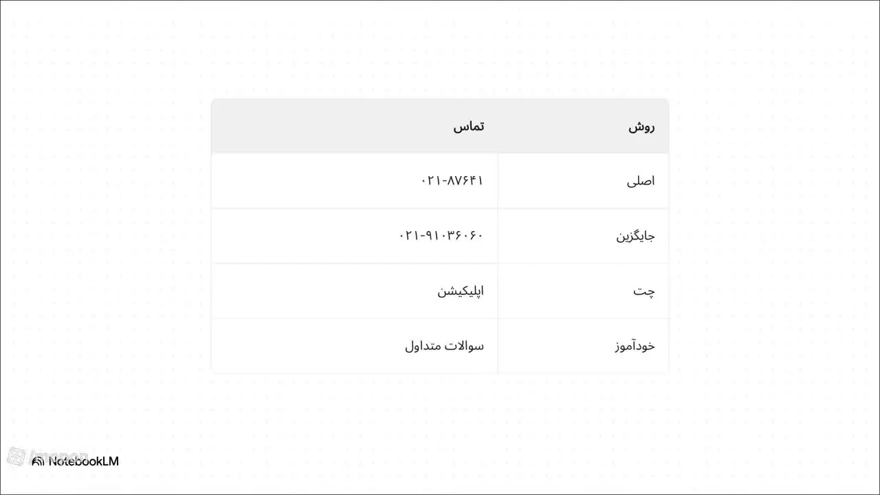 وام بلوبانک ۱۰ میلیونی را چطور بگیریم؟ | کد معرف بلوبانک