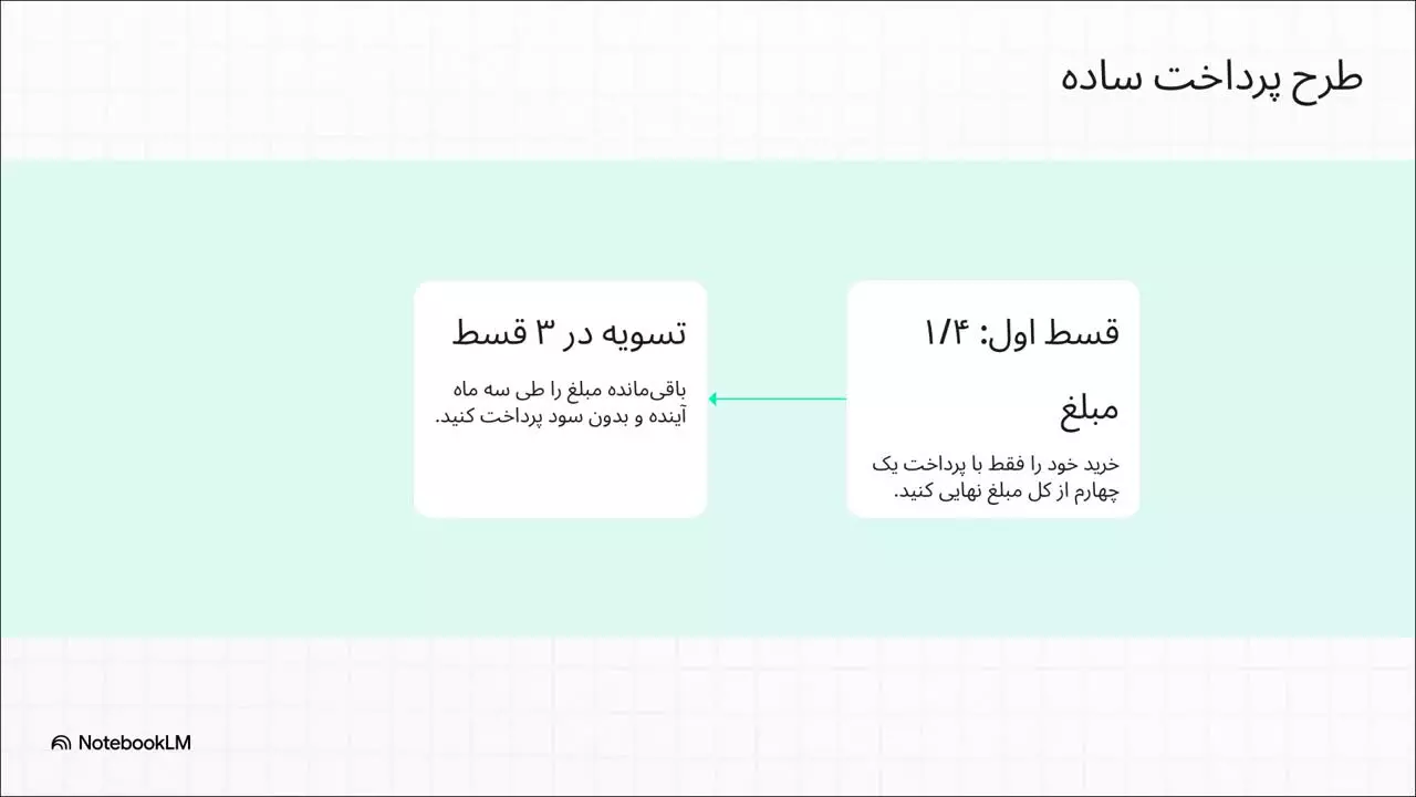 لیست فروشگاه های اسنپ پی