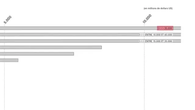 موجودی حساب بانکی #رضاشاه هنگام خروج از ایران چقدر بود؟