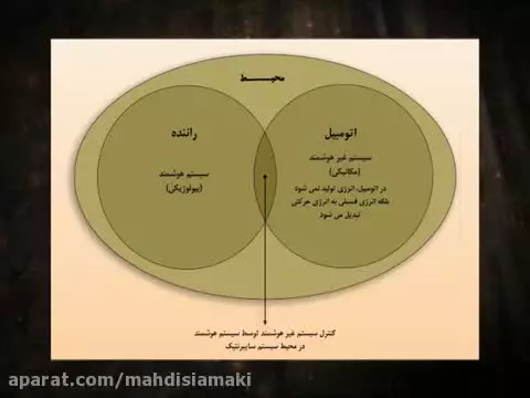 کلبه کرامت جلسه 27:درآمدی بر بیوسایبورگ