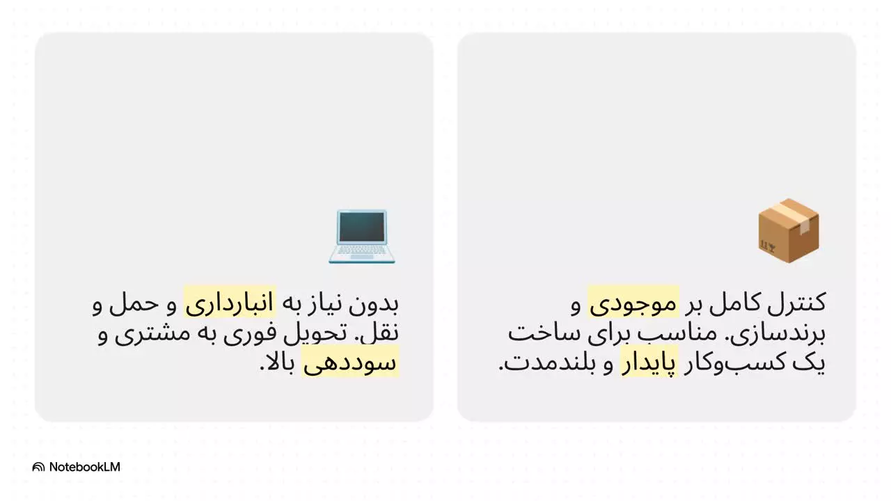 بهترین راهنمای کسب درامد از شاپیفای