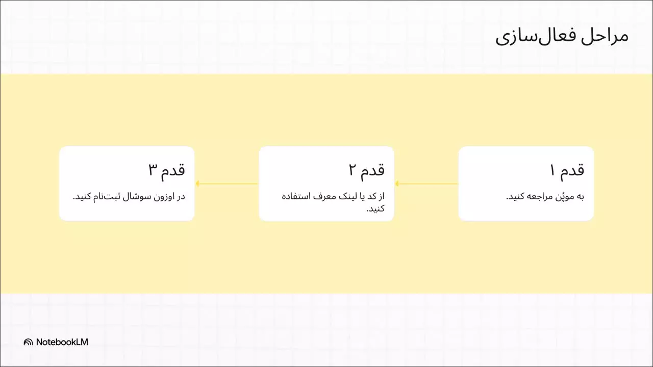 تا 1 میلیون تومان اعتبار تپسی مارکت هدیه ثبت‌نام اوزون سوشال