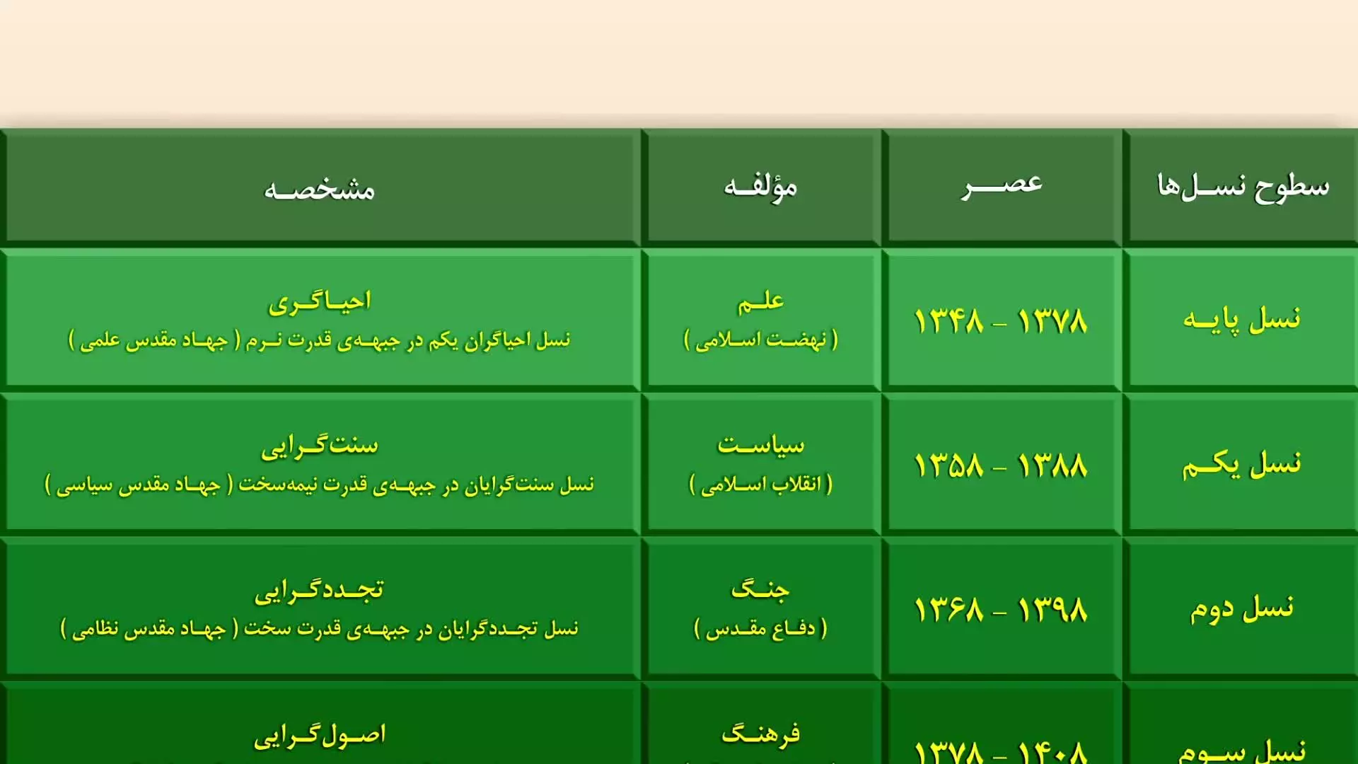 کلبه کرامت - جلسه ۱۰۶۸ سرفصل : مهندسی سیاسی