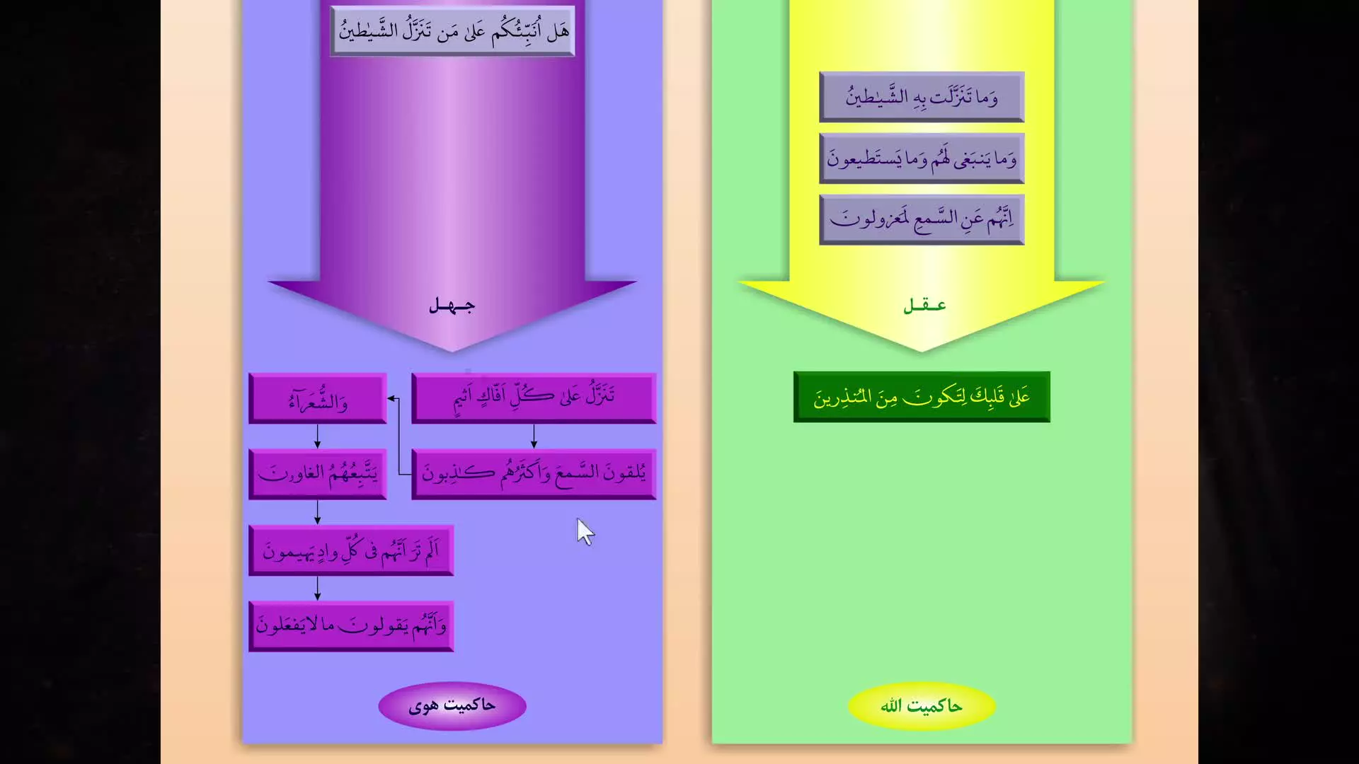 کلبه کرامت - جلسه ۱۰۲۳ سرفصل :‌ نقشه خدا و هندسه الهی  قصه در قرآن و درام در غرب (۱)