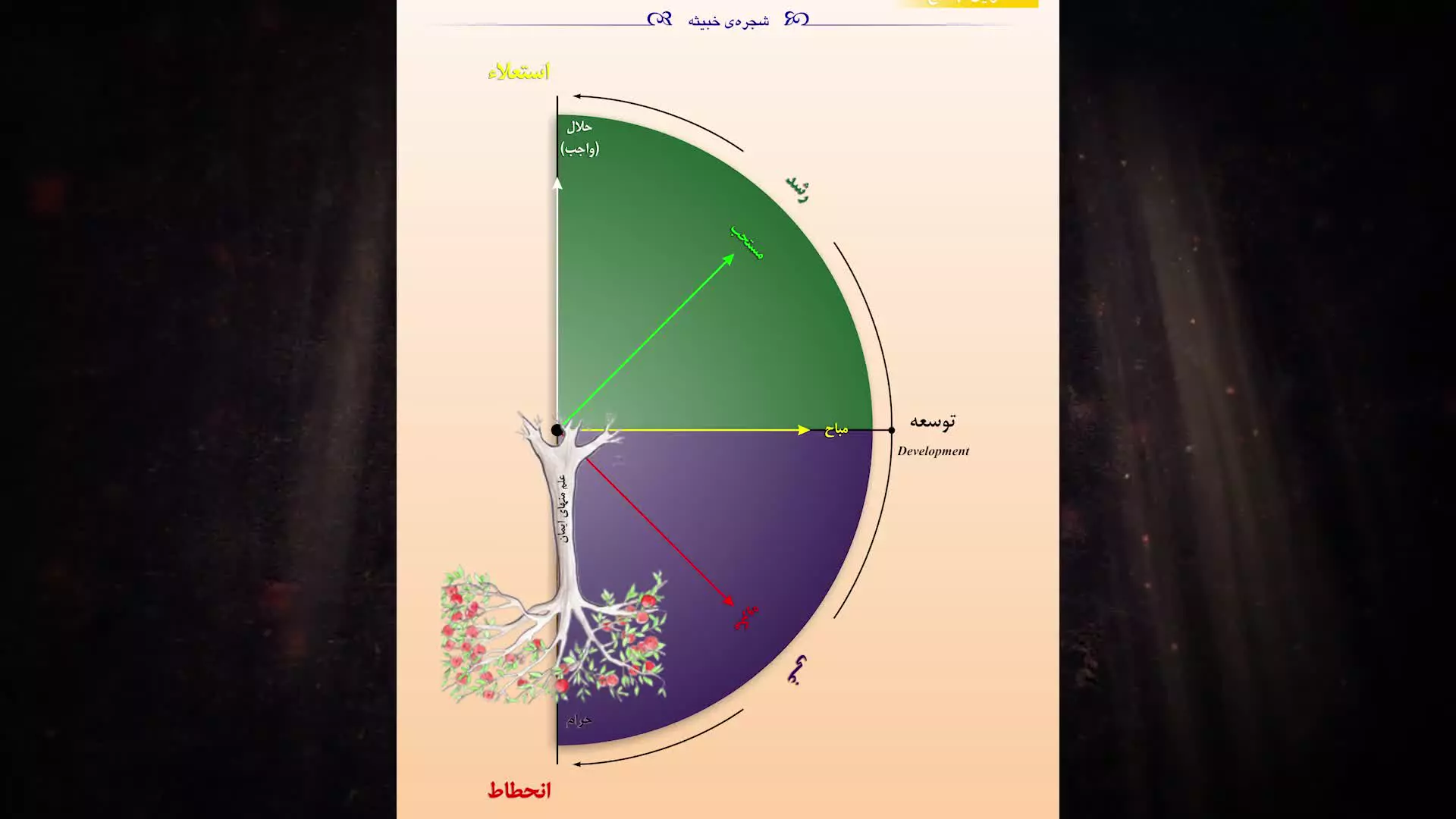 کلبه کرامت - جلسه ۱۰۲۹ سرفصل :‌ نقشه خدا و هندسه الهی
