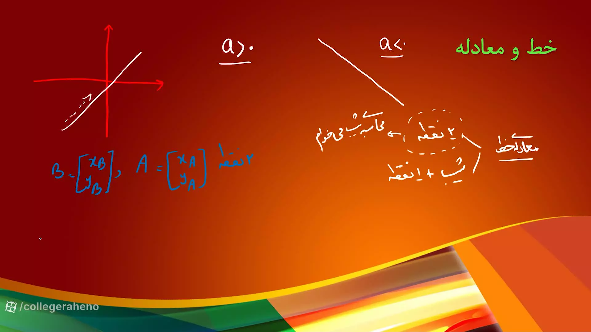 ریاضی یازدهم تجربی | آموزش کامل و مفهومی برای درک عمیق مفاهیم!