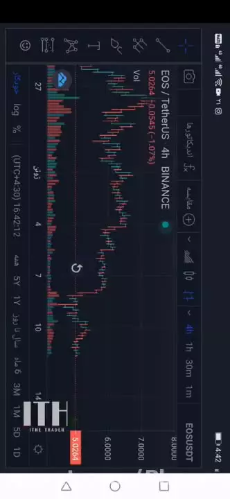 آموزش کار با اپلیکیشن موبایل نوبیتکس | با گوشیت بیتکوین و ارز دیجیتال بخر