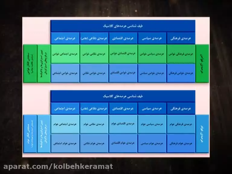 کلبه کرامت جلسه34- عرصه شناسی