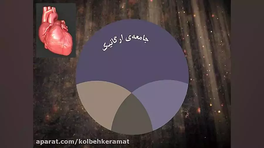 کلبه کرامت جلسه63- جامعه بیولوژیکی (1)