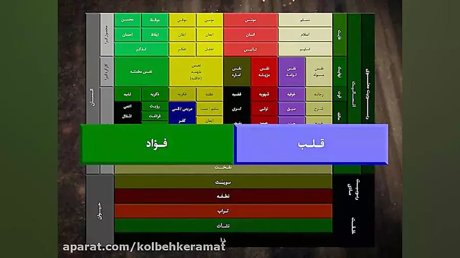 کلبه کرامت جلسه88- جهان میان سال