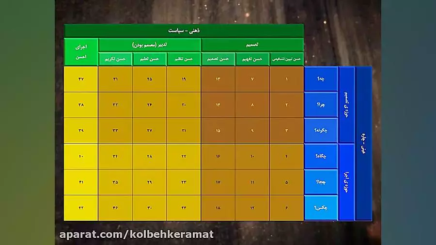 کلبه کرامت جلسه107- طرح ریزی استراتژیک منازعه پایه