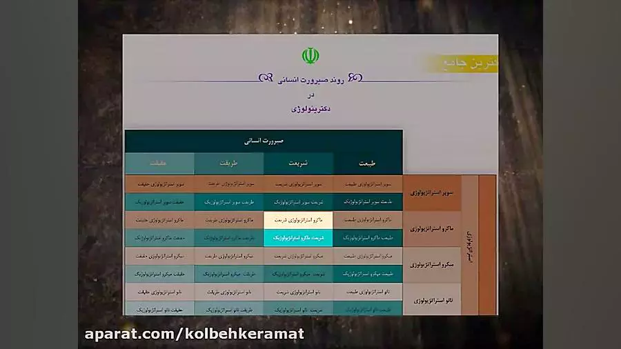 کلبه کرامتجلسه33- جامعه رحمی (1)