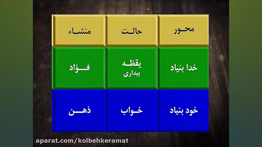 کلبه کرامت جلسه128- طرح معراج