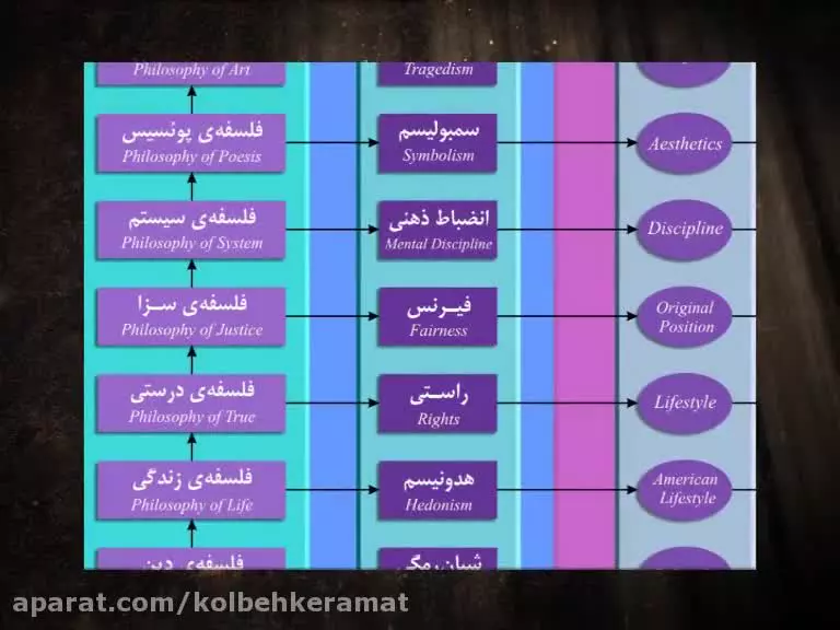 کلبه کرامت جلسه123- طرح جامع ادب و اجوکیشن (1)