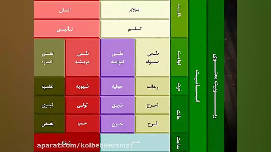 کلبه کرامت جلسه124- طرح جامع ادب و اجوکیشن (2)