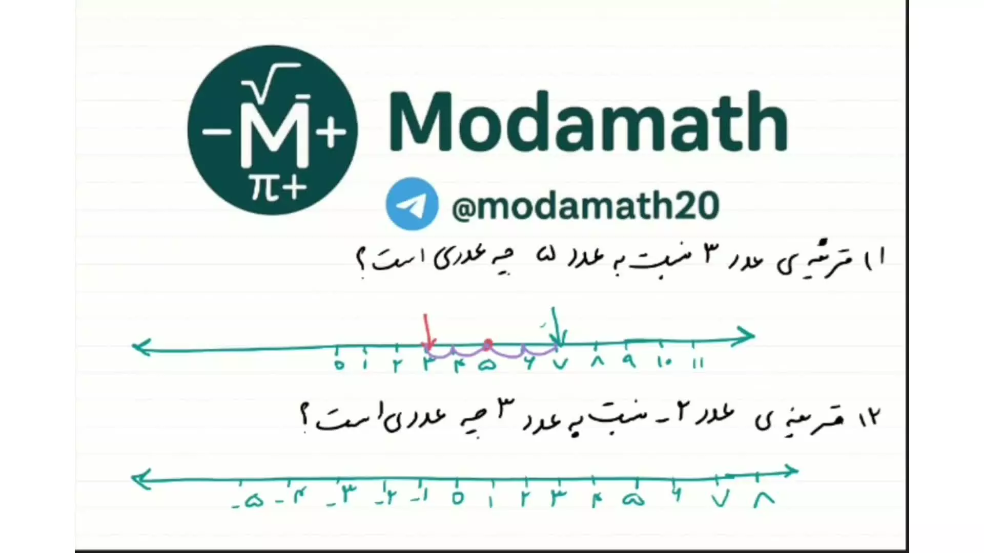 چگونه قرینه یک عدد را به سادگی پیدا کنیم؟ | آموزش تصویری ریاضی