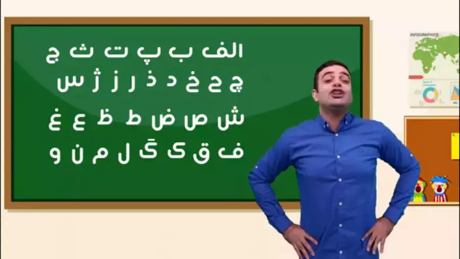 شادی و یادگیری: ترانه‌ای برای آموزش حروف الفبا به کودکان