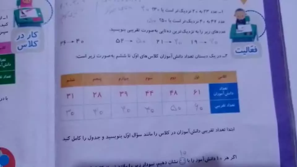 ریاضی دوم دبستان فصل هشتم صفحه‌ی ۱۳۶