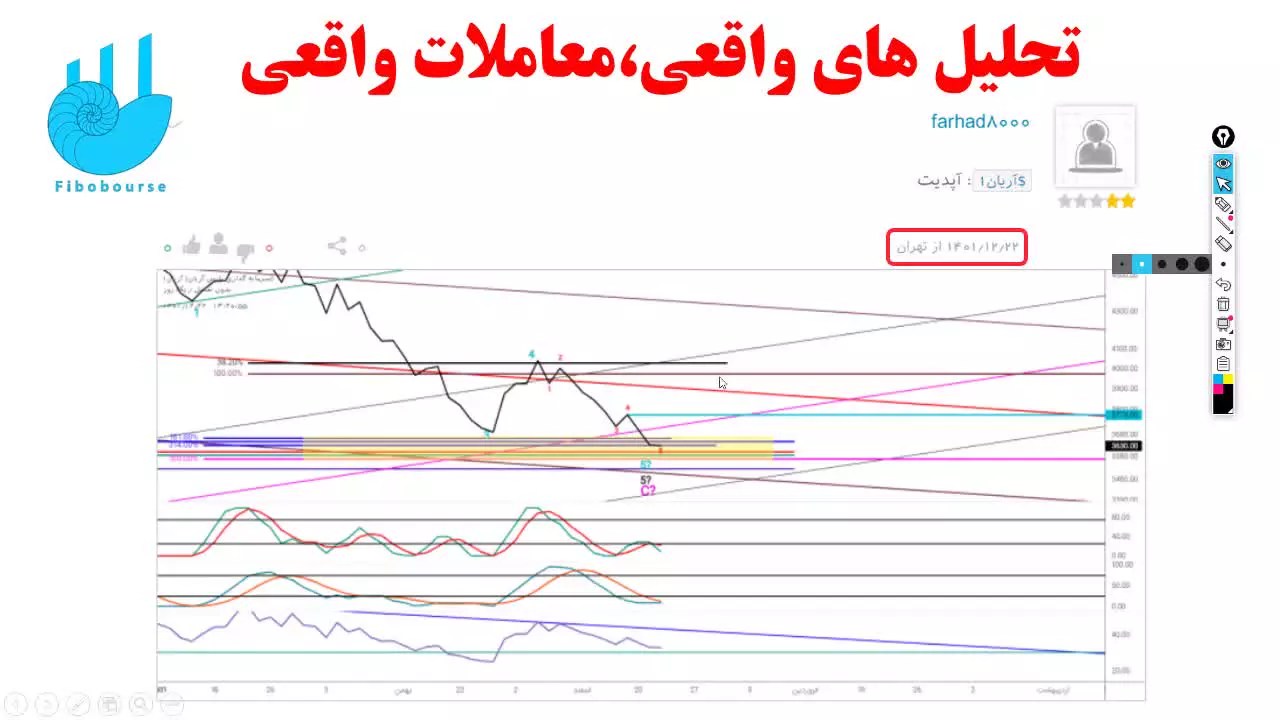 مهم‌ترین نکته در روانشناسی معامله‌گری