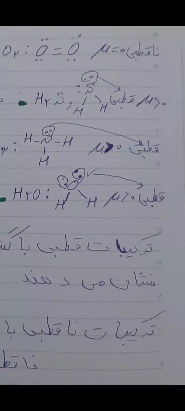 تشخیص مولکول های قطبی و ناقطبی