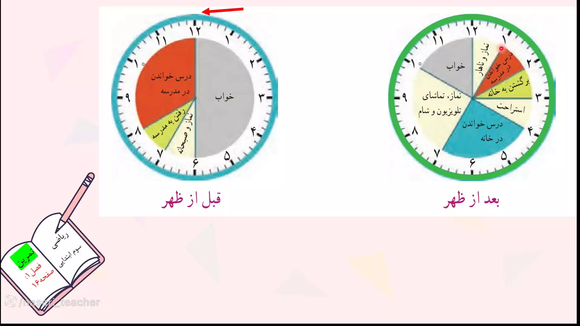 چگونه ساعت‌های بعد از ظهر را به سادگی در ریاضی سوم ابتدایی یاد بگیریم؟