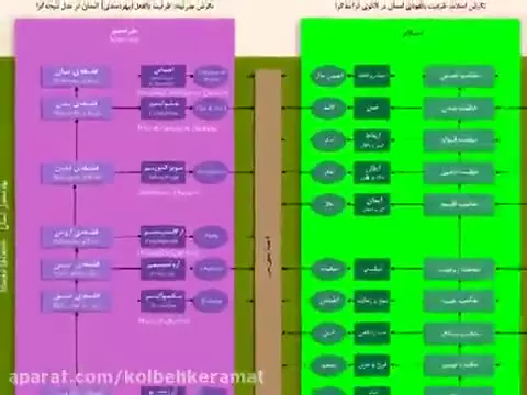 کلبه کرامت جلسه160- ظرفیت شناسی  انسان - کیفیت 360