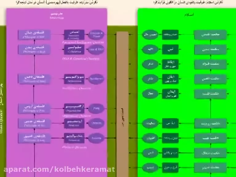 کلبه کرامت جلسه160- ظرفیت شناسی  انسان- کیفیت 570