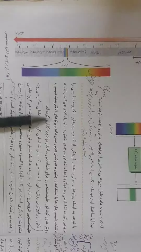 خودرابیازمایید ص۹۵ و تدریس ص۹۵ و ص۹۶