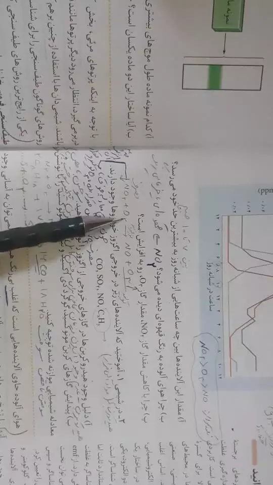 خودرابیازمایید ص۹۴ و تدریس ص۹۴ و ص۹۵ فصل ۴ شیمی ۳
