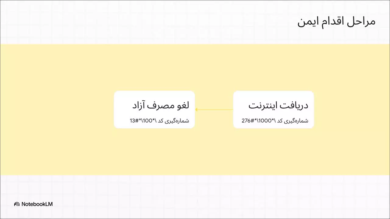 کد 4 گیگابایت اینترنت رایگان همراه اول