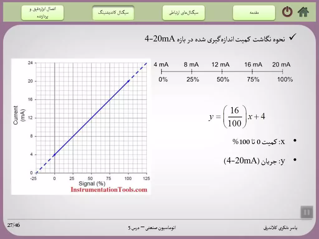 اتوماسیون صنعتی، جلسه ششم
