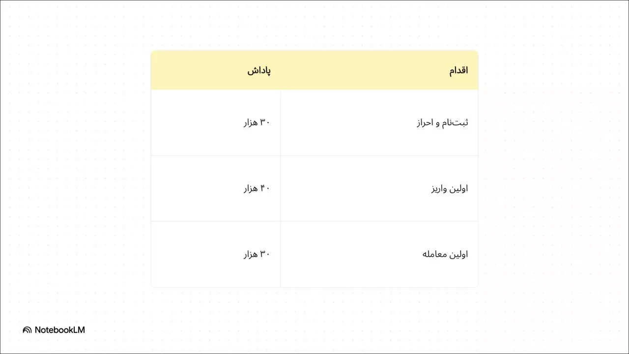 100 هزار شیبا هدیه ثبت‌نام و اولین خرید بالینکس