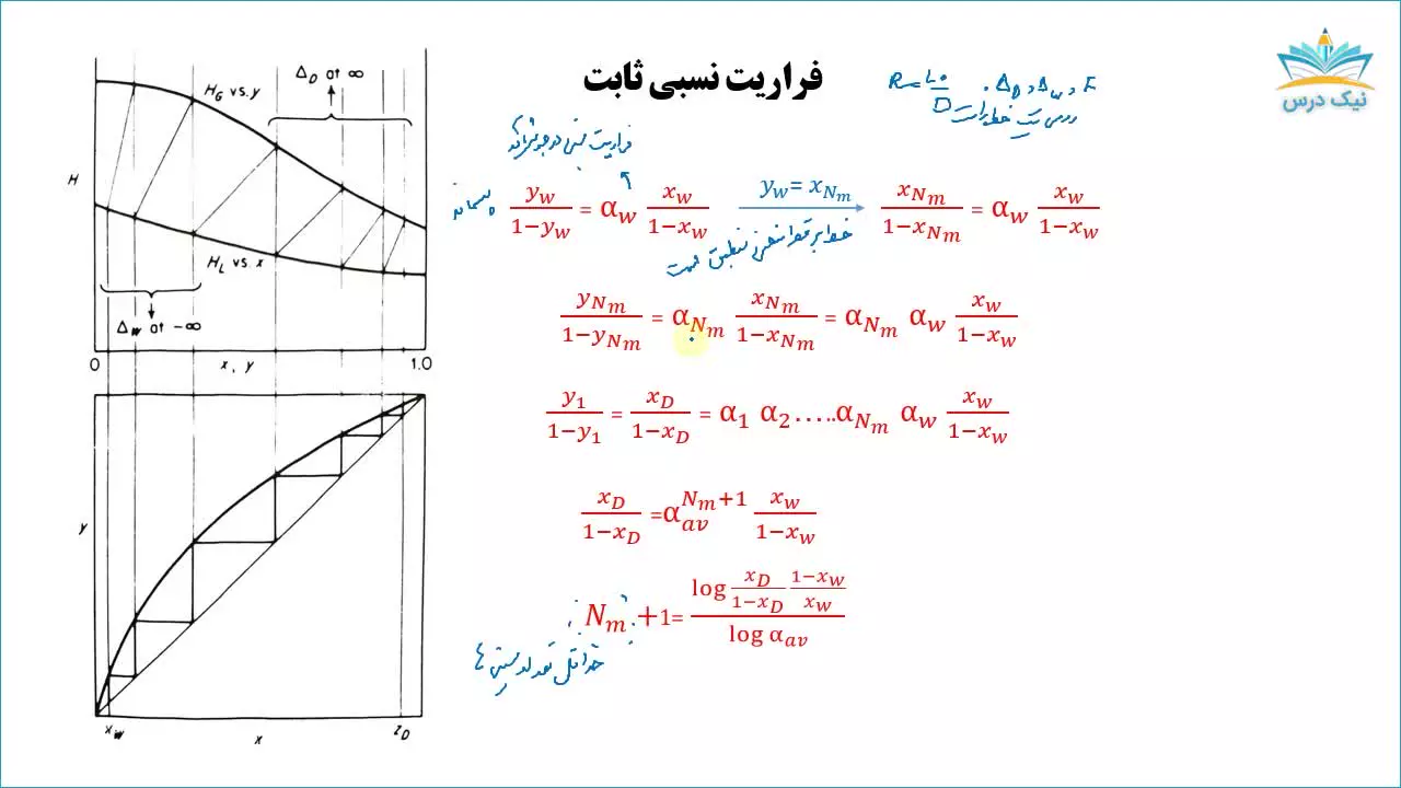 آموزش انتقال جرم | فراریت نسبی و نسبت جریان برگشتی