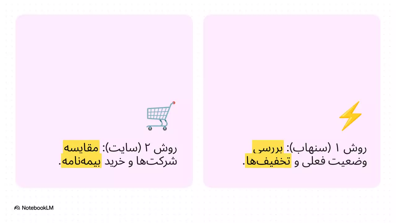 راهنمای بیمه دات کام استعلام بیمه