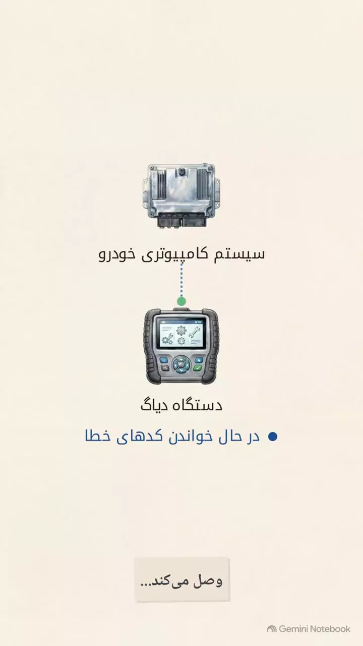 تعمیرکار سیار ایران خودرو