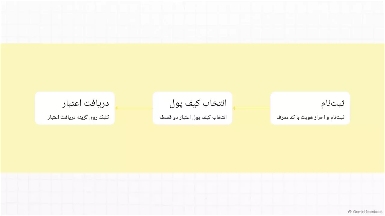 50 هزار تومان هدیه اولین خرید با کد معرف تارا